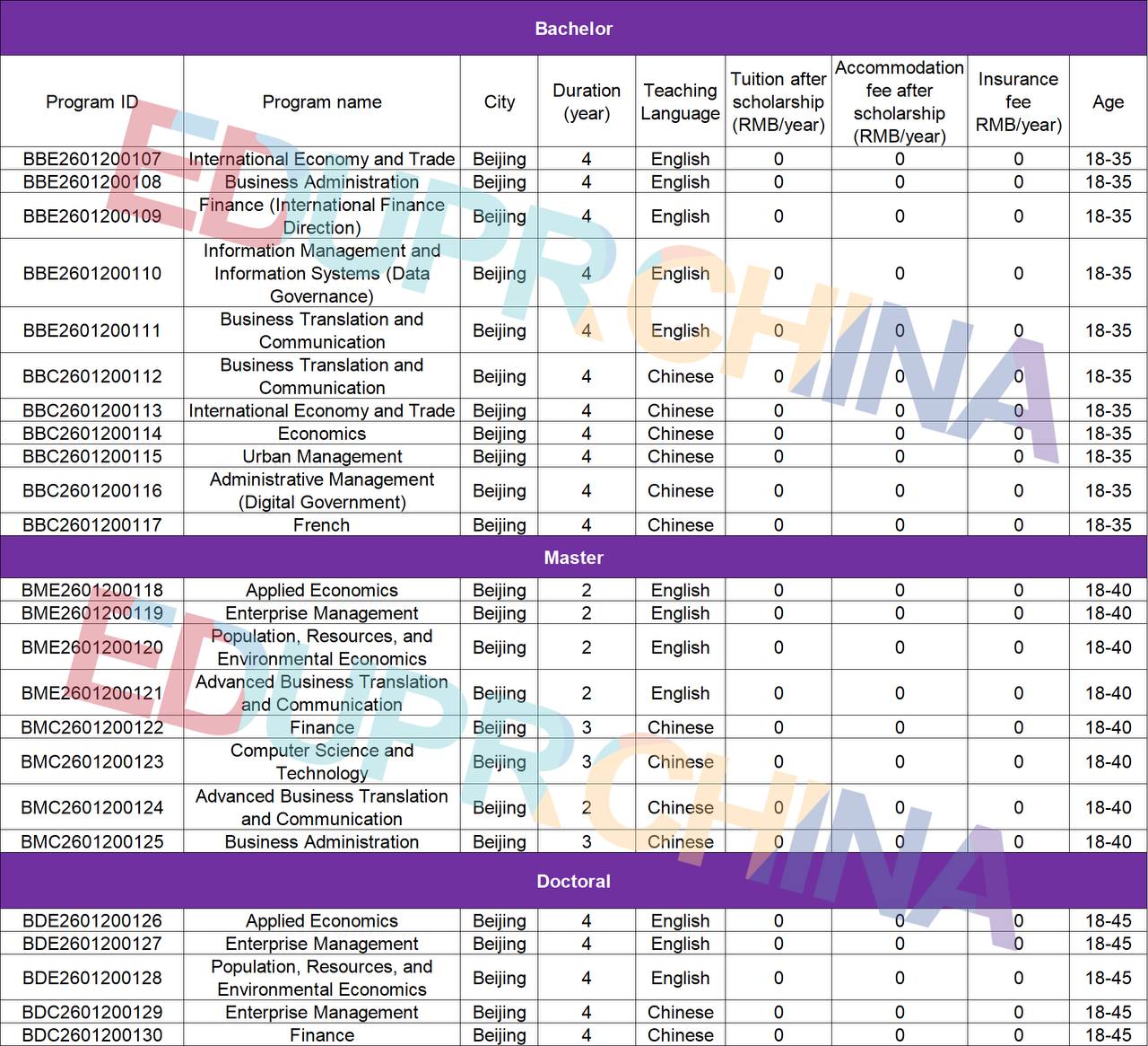 Летний лагерь Гуанчжоу - мероприятие 2